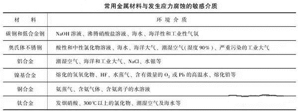 消除應(yīng)力，能夠很好的為壓鑄廠家減少損失