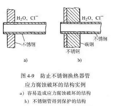 消除應(yīng)力，能夠很好的為壓鑄廠家減少損失