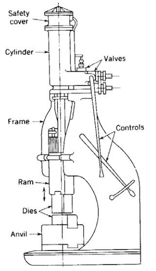 各種壓鑄工藝、加工工藝、表面處理工藝介紹