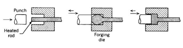 各種壓鑄工藝、加工工藝、表面處理工藝介紹