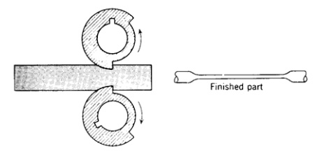 各種壓鑄工藝、加工工藝、表面處理工藝介紹