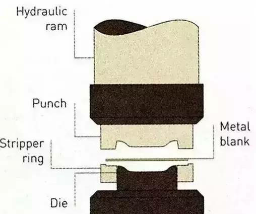 各種壓鑄工藝、加工工藝、表面處理工藝介紹
