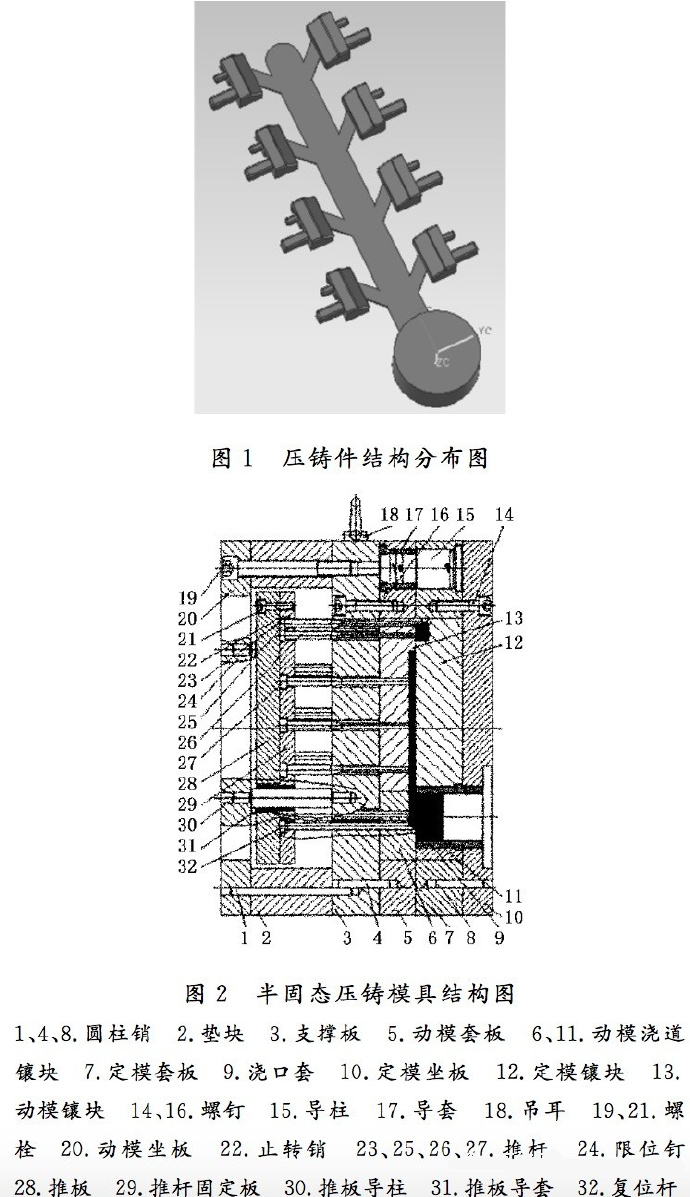 壓鑄工藝學(xué)習(xí)，半固態(tài)壓鑄模具研究