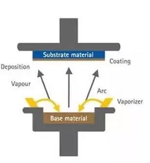 壓鑄件等表面處理大匯總 壓鑄件等表面處理大匯總