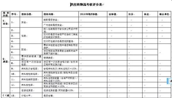深圳壓鑄公司終極大招，物流信息化