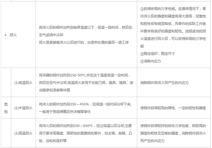 模具材料的一般熱處理，深圳壓鑄公司應(yīng)該收藏下