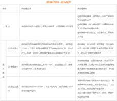 模具材料的一般熱處理，深圳壓鑄公司應該收藏下