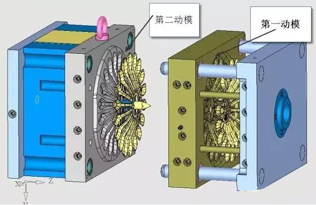 雙層模具，三層，多層，壓鑄公司未來(lái)的方向？