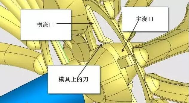 雙層模具，三層，多層，壓鑄公司未來(lái)的方向？