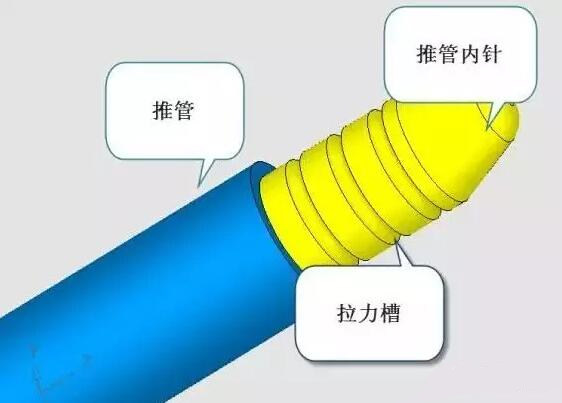 雙層模具，三層，多層，壓鑄公司未來(lái)的方向？