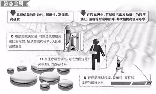 材料領(lǐng)域的新發(fā)展，壓鑄公司轉(zhuǎn)型的新方向