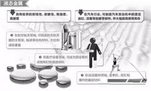 材料領(lǐng)域的新發(fā)展，壓鑄公司轉(zhuǎn)型的新方向