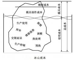 延遲壓鑄模具的使用壽命，可以幫助壓鑄公司節(jié)...