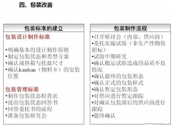 從包裝上，如何改善深圳壓鑄公司的管理